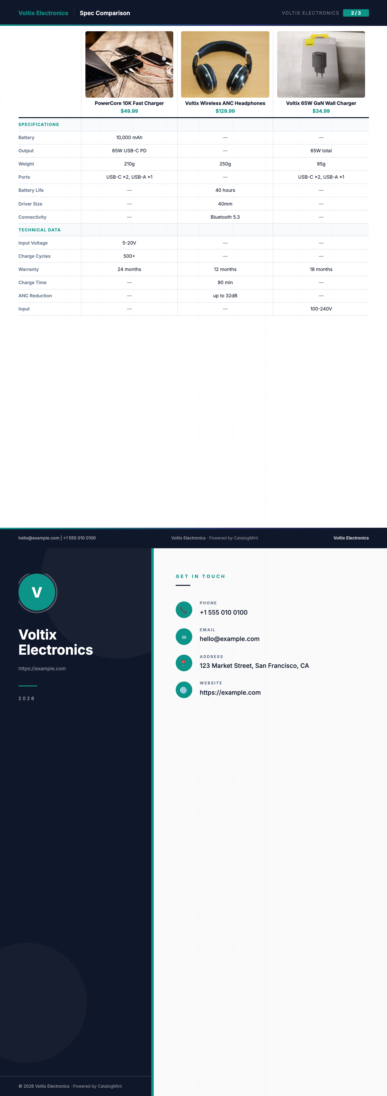 Spec Comparison PDF template — real rendered pages